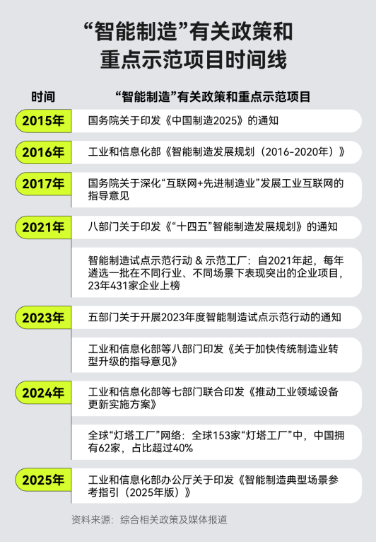 当AI学会“自己动手”:工业智能体能否引爆下一场制造革命?