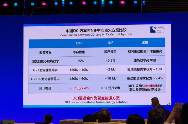 张杰院士:三步走,2045建成上海首个聚变商业电站