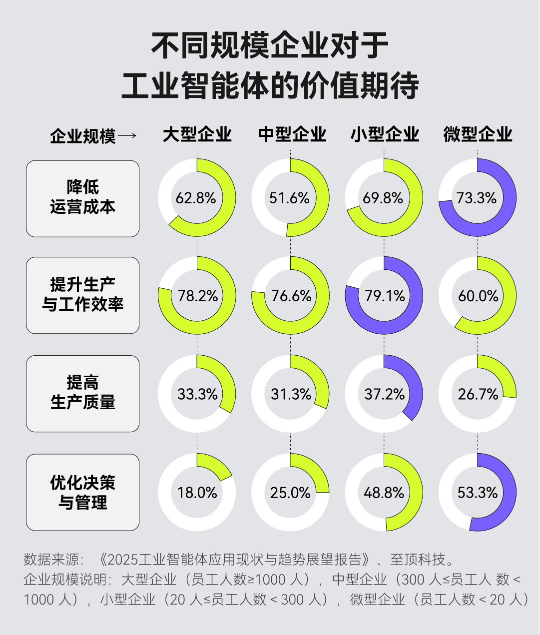 当AI学会“自己动手”:工业智能体能否引爆下一场制造革命?