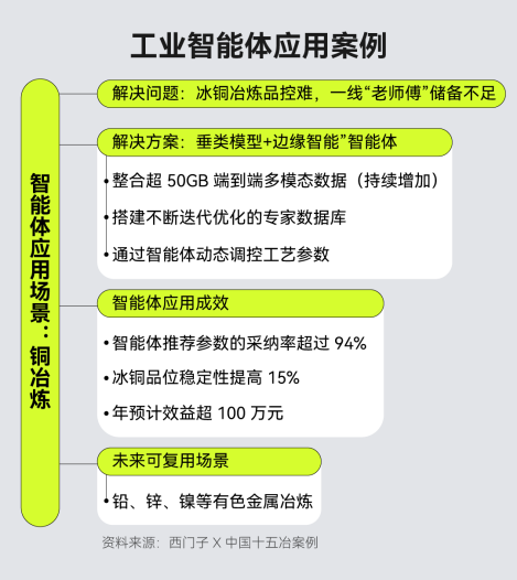 当AI学会“自己动手”:工业智能体能否引爆下一场制造革命?